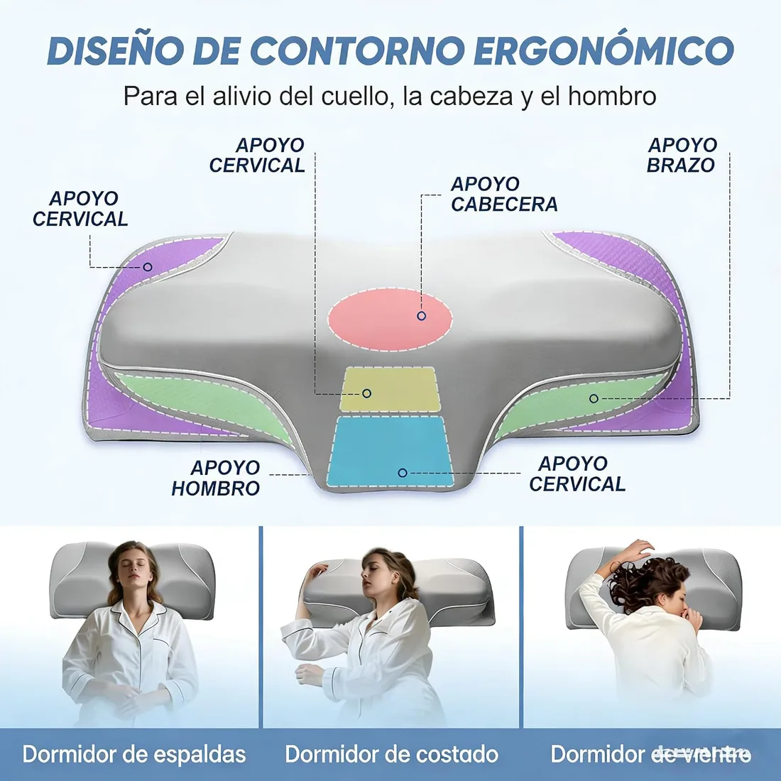 Almohada Cervical de Espuma de Memoria - Almohada Viscoelástica Ergonómica con Soporte de Contorno, Diseño Antironquidos, Mejora el Sueño y Relaja Hombros, con Funda Extraíble foto 2