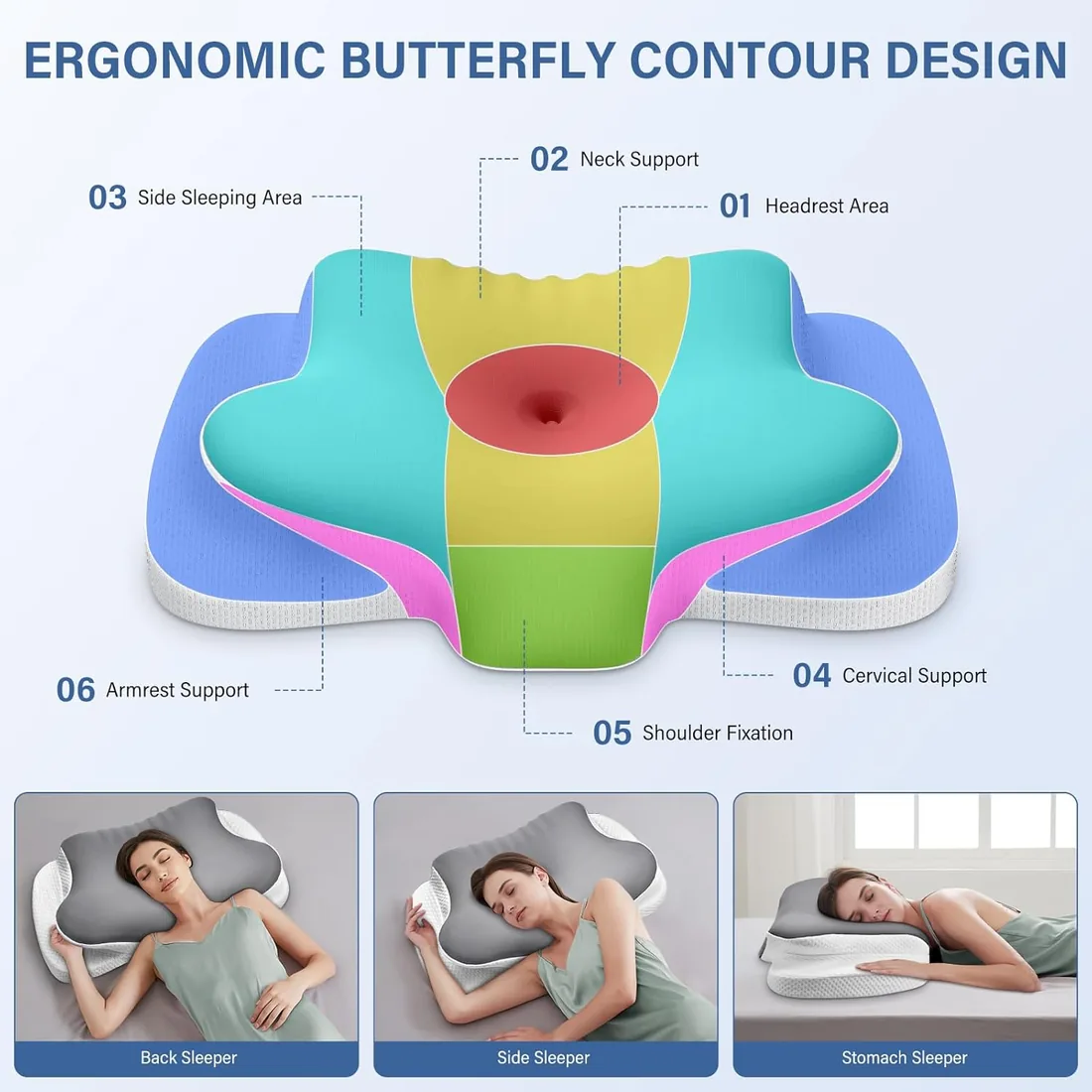 Ehomfory Almohada Cervicales y Cuello, Transpirable Almohada Cervical de Espuma Viscoelástica, 2 en 1 Almohada Ergonómica para Dormir de Lado, Boca Arriba y Boca Abajo,65x37x12/10 cm foto 3