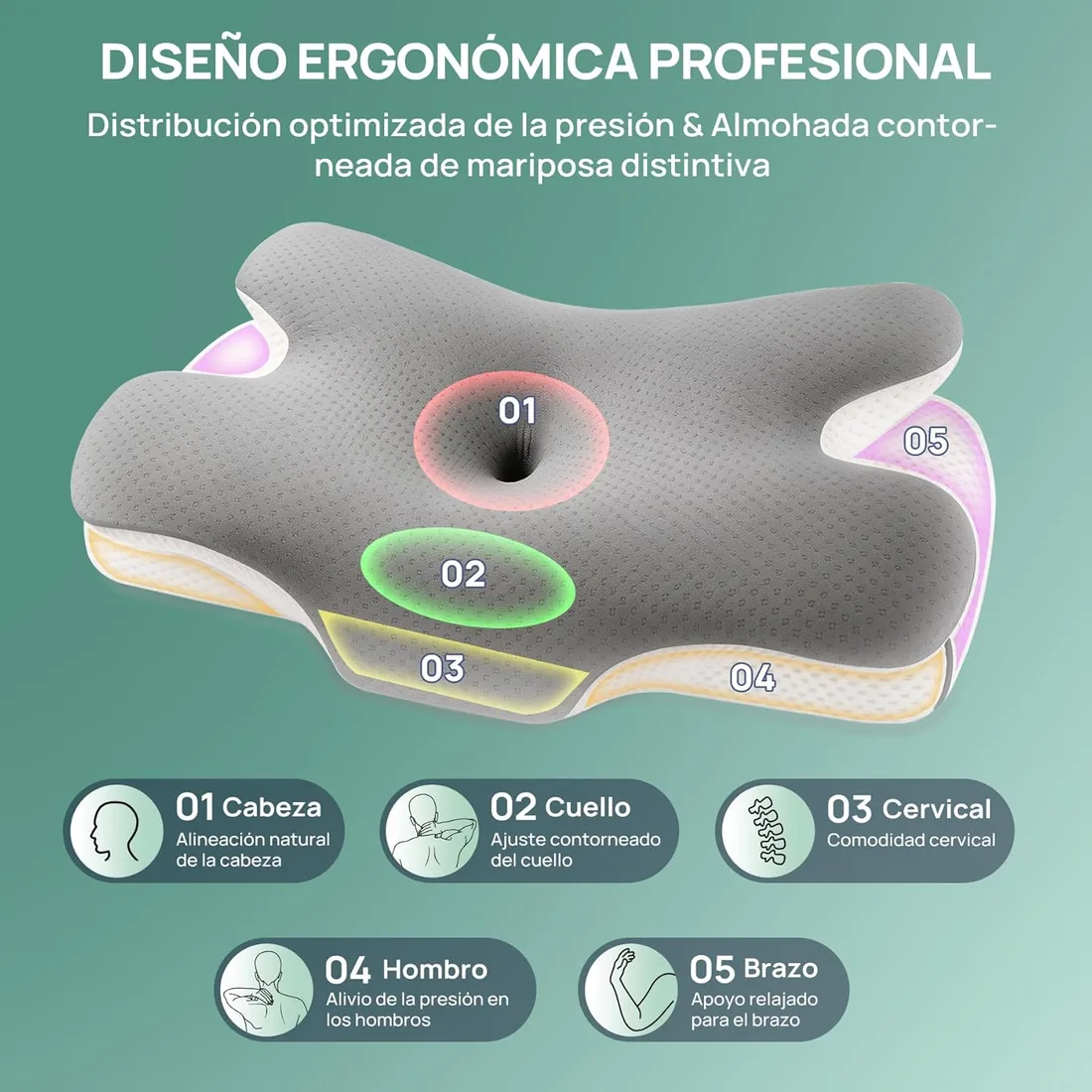 MULISOFT Almohada Cervicale 2 en 1 Almohada Ergonómica Espuma Viscoelástica | Almohada Cervicales y Cuello Mariposa para Dormir de Lado, Boca Arriba y Boca Abajo, 66,8 x 36,5 x 10 / 12 cm, P-105 Gris foto 3