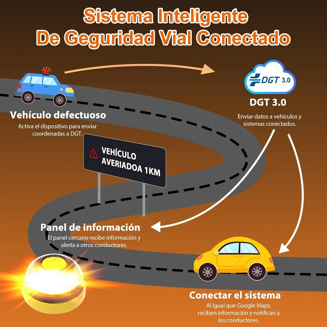 Baliza V16 Homologada DGT con Geolocalizador, Conectado IoT Datos Gratis hasta 2038, Doble Fijación (Imán + Ventosa), Obligatoria 2026, Geolocalización 3.0 foto 3