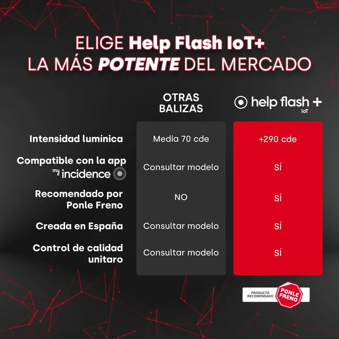 help flash IoT+, Luz de Emergencia V16 con Geolocalización y más de 290 candelas de potencia, Exigible a partir de 2026, Conectada con DGT 3.0, Señal V-16 para Coches, plan de datos incluido foto 2