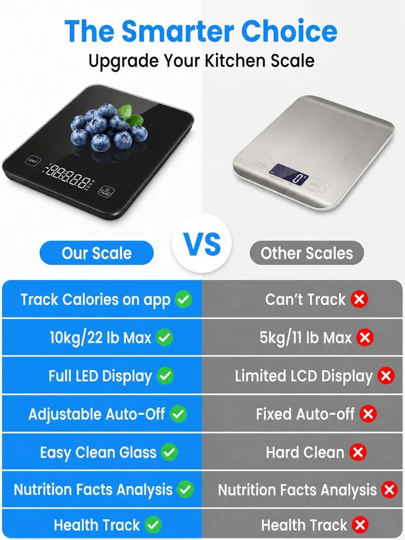 Báscula digital inteligente de cocina con pantalla LED | calculador de nutrientes y aplicación gratuita, capacidad de 10 kg (22 lb), 5 unidades de medición, precisión de 1 g / 0,1 oz foto 2