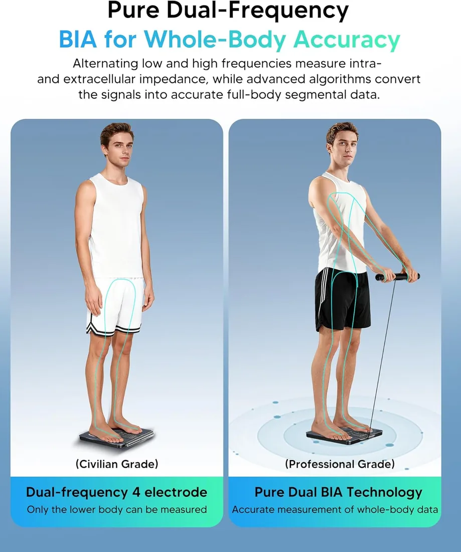 arboleaf Báscula Inteligente Bioimpedancia de 8 Electrodos, Bascula Grasa Corporal y Muscular con Bluetooth & APP, Balanza peso Corporal con Pantalla Grande, 50 Métricas, Alta Precisión, Hasta 180 KG foto 3