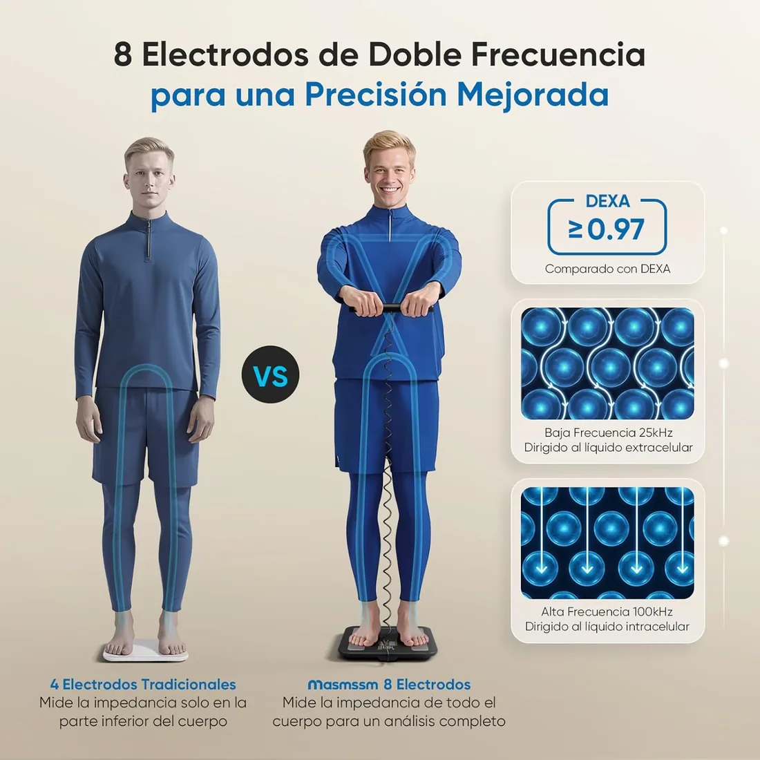 Báscula de Baño Digital 8 Electrodos, Báscula Grasa Corporal Inteligente con Gran Pantalla VA, 28 Métricas, Análisis Corporal BIA Doble Frecuencia, Compatible iOS y Android, 30*30cm, Máx. 180kg/400lb foto 3