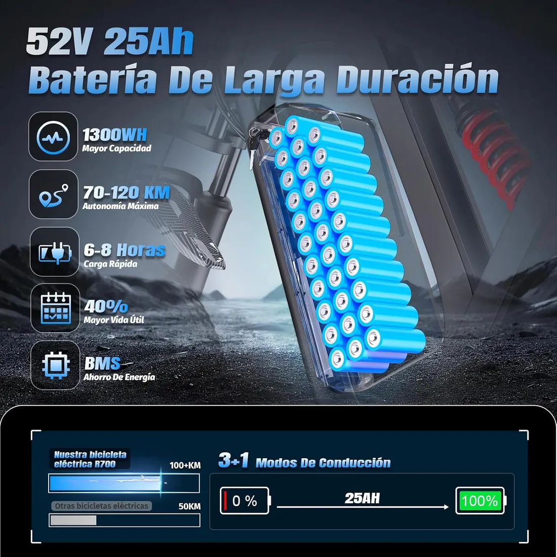 DEEPOWER R700 Bicicleta Eléctrica Todoterreno, Neumáticos 20"×4.0 foto 3