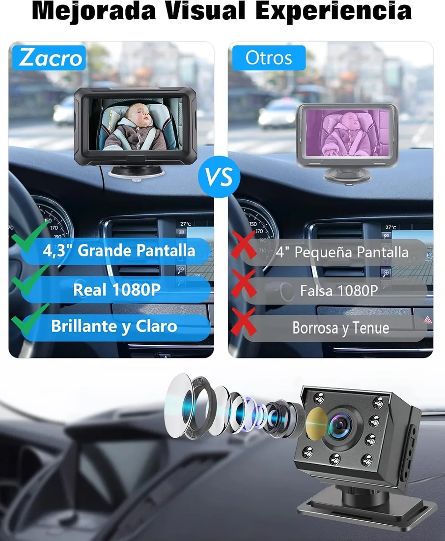 Zacro Cámara Bebé Asiento Trasero HD 1080P - Espejo Retrovisor Bebé Coche Pantalla 4.3'' - Monitores de Bebé para Coche con Función de Visión Nocturna, Ángulo de Visión Amplio foto 2