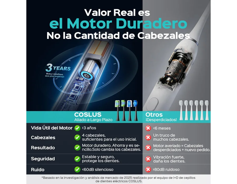 COSLUS C30 Cepillo de Dientes Eléctrico Sónico foto 3