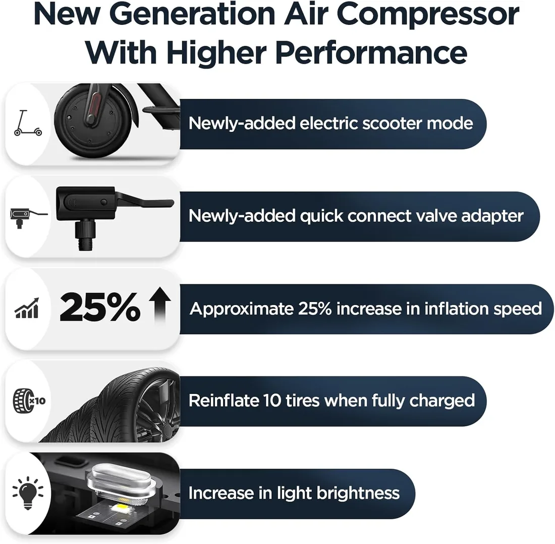 Nuevo Mi Mijia Portable Electric Air Compressor 2D,Compresor de aire Portátil (0.2 10.3 bar/3-150 psi, 6 Modos, Batería de 2000mAh, 14.4Wh, Carga USB-C, Pantalla LED)(Compresor de aire 2D) foto 2