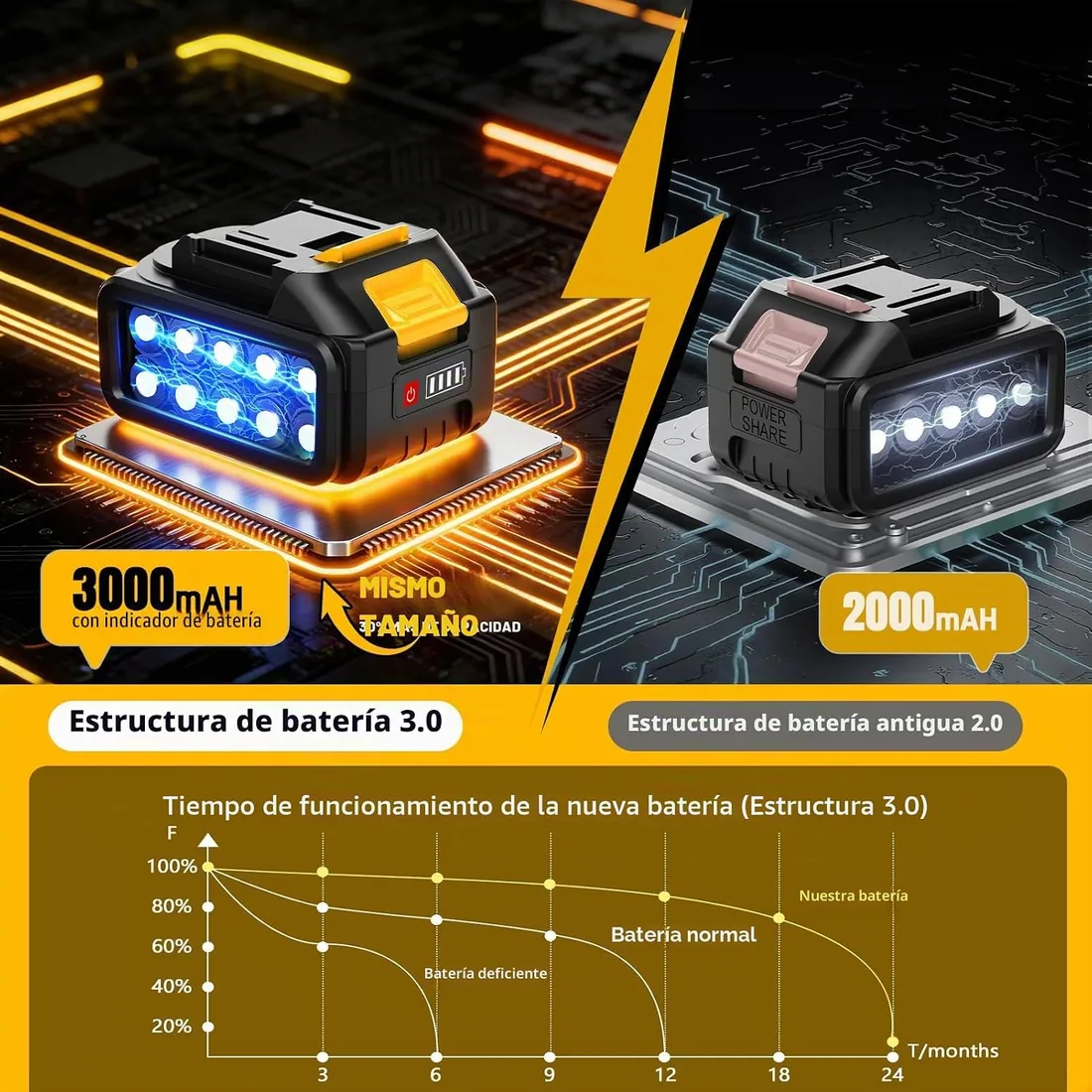 Desbrozadora Bateria con Ruedas,30CM Desbrozadora Electrica con 2 * 3.0 Ah Baterías y Cargador,Motor sin Escobillas 800W,Cortadora de Césped con 4 Tipos de Cuchillas para Recortar Césped y Arbustos foto 2