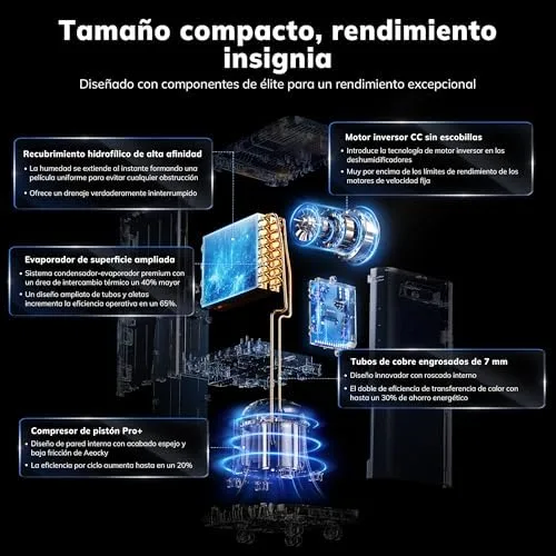 AEOCKY Arion 25L Deshumidificador Compacto foto 3