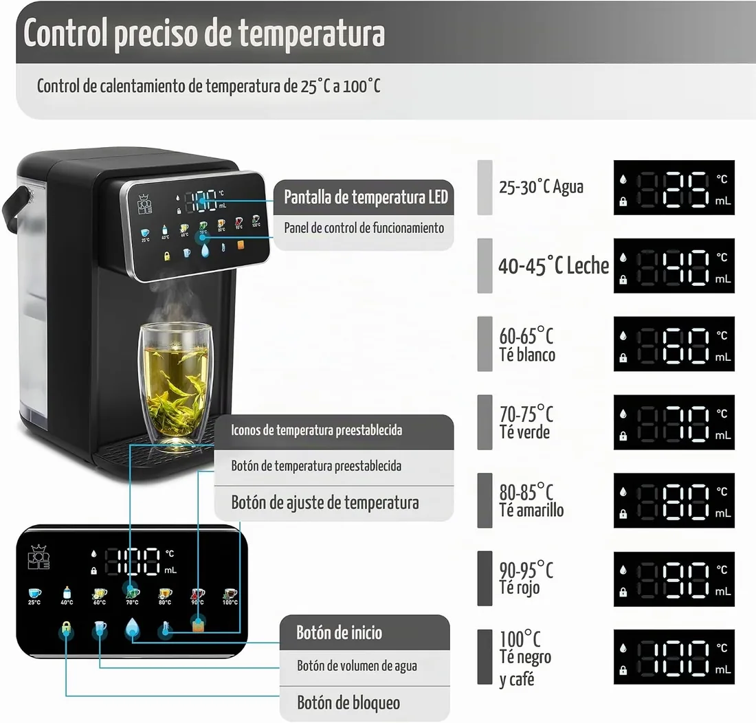 Forme Dispensador de Agua, Depósito de Agua de 3,2 L, 2000 W, Selector de Temperatura del Agua: 25-40-50-60-80-90-100 °C, Filtro Opcional, Reduce el Cloro y la Cal. foto 2