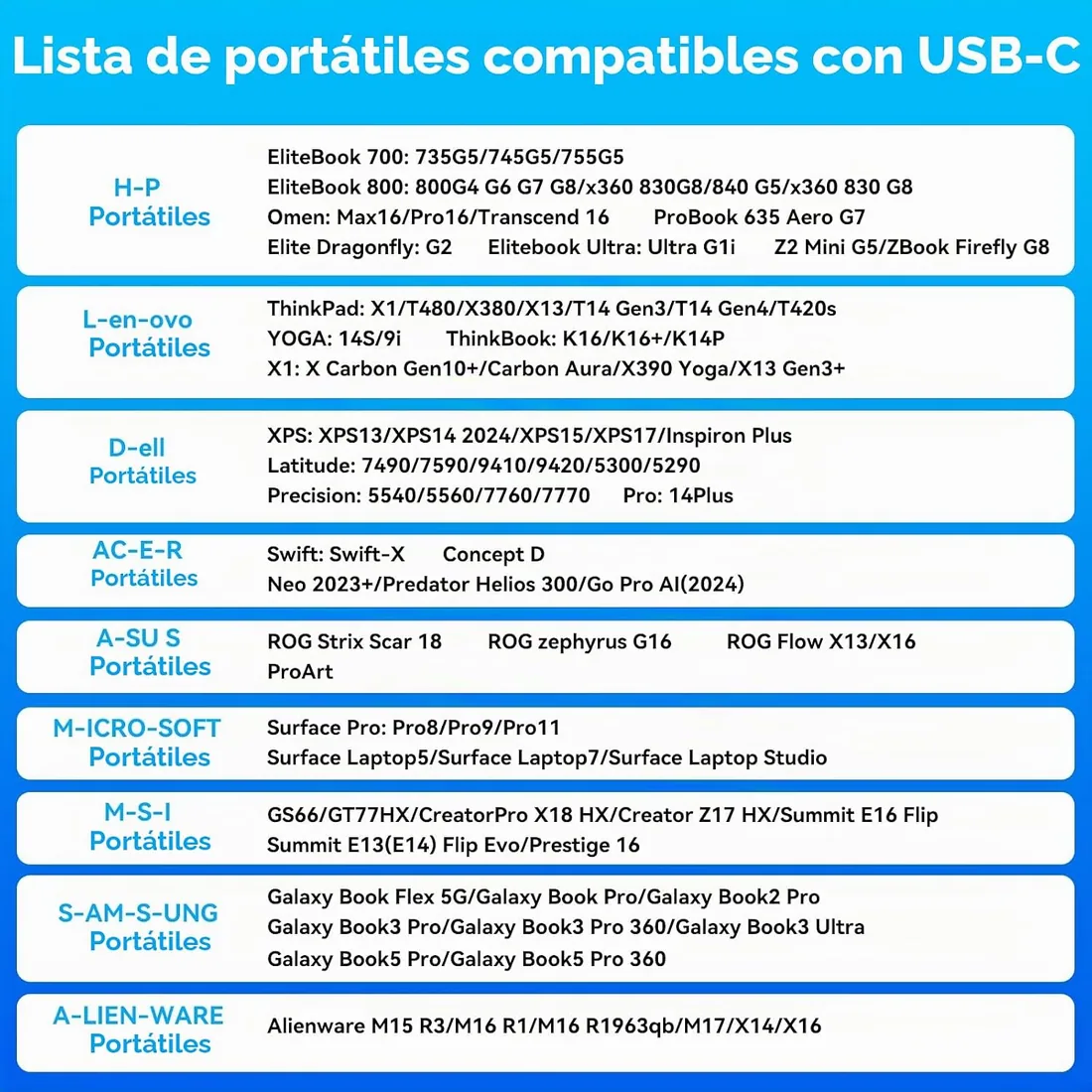 USB C Docking Station 15 en 1 Thunderbolt Docking Station 3 Pantalla 4K60Hz 100W Carga para Portátil, 10Gbps USB-C/A, MicroSD y SD, 3,5mm Compatible con Portátiles Mac Windows foto 2