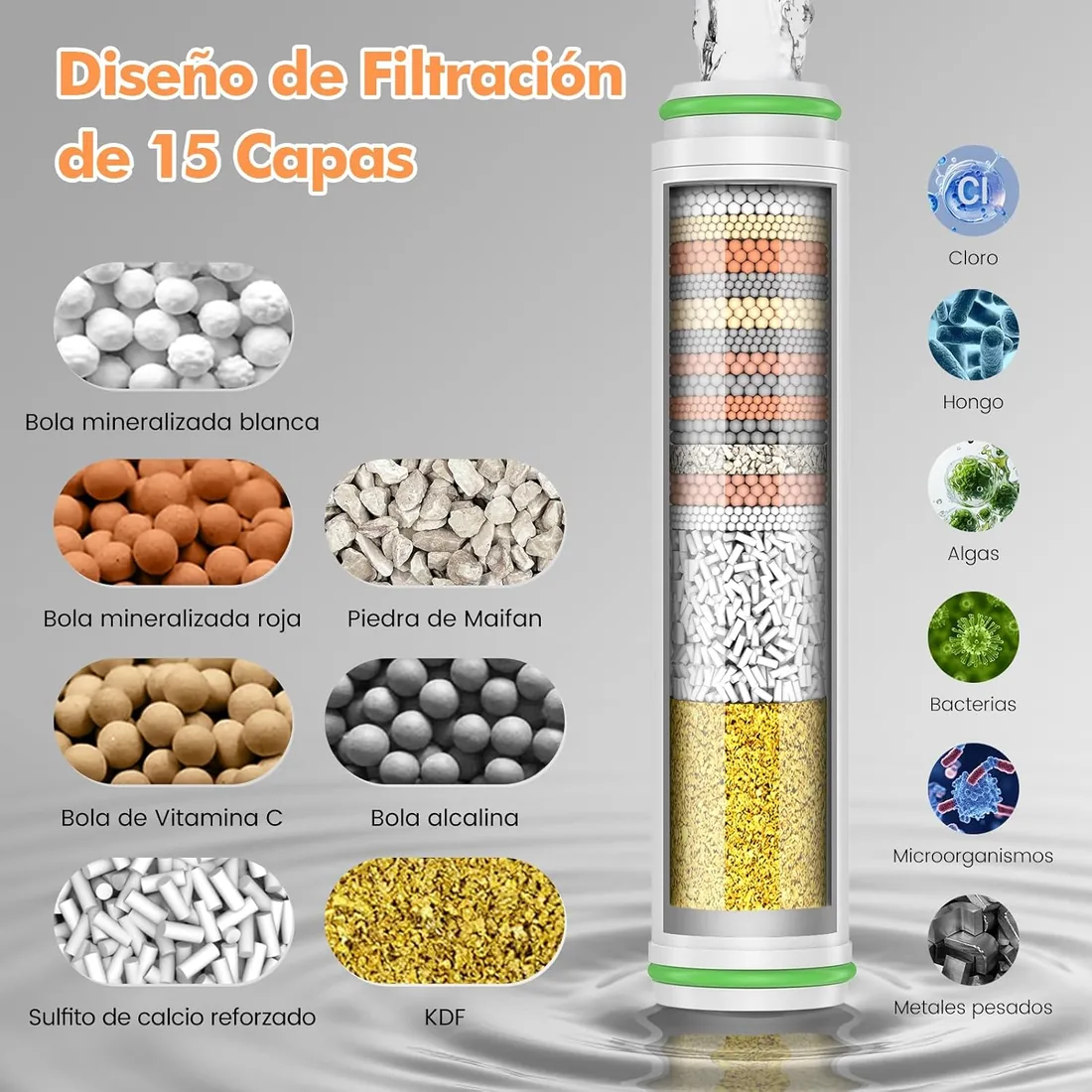 MEKO Alcachofa de Ducha con Filtro de 15 Pasos, Manguera, Alta Presión | Alcachofa Ducha Antical con Manguera de 1.5M, Filtro Ducha 3 +1 Modos de Rociado Alcachofa Ducha Alta Presión，Gris foto 3