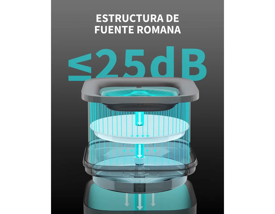 PETKIT CYBERTAIL Fuente de Agua para Gatos, con Bomba de Agua inalámbrica, Menos de 25 dB, Filtro 3.0, con Luces LED, Capacidad de 1,8 l, para Gatos, Perros y Otras Mascotas, Gris foto 3