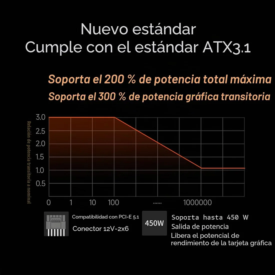 Fuente de alimentación CPS Totalmente Modular, 750W ATX 3.1, Certificado 80 Plus Gold, PCIe 5.1 12V-2×6, condensadores japoneses, Cables Ultra-Flexibles, garantía de 5 años (KN750) foto 3