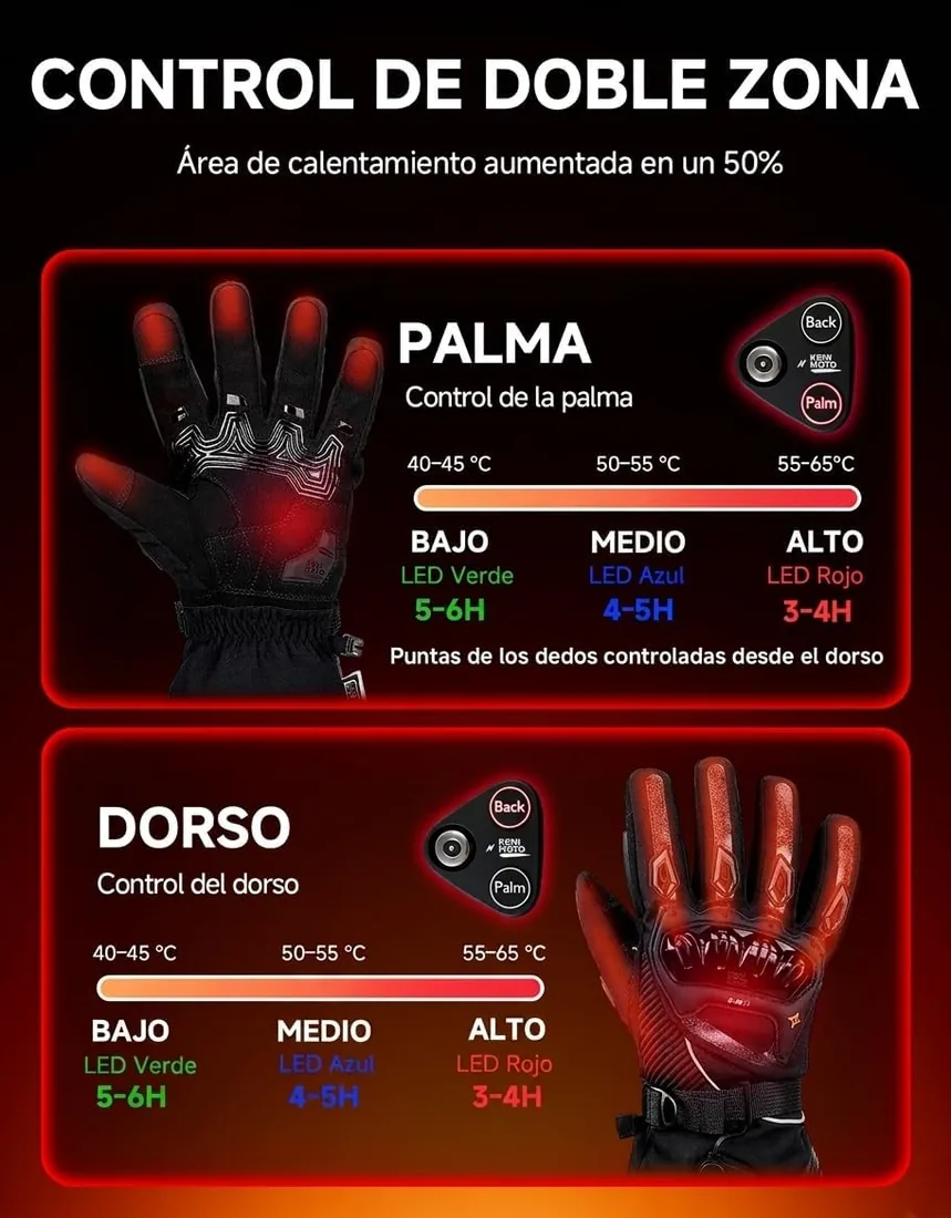 KEMIMOTO Guantes Calefactables Moto Impermeables, 3000 mAH, Doble Zona | Doble Zona Control Independiente, Retención de Calor Desde -20℃ a -5℃, 3000mAh Baterías, Moto, Uso Diario, Esquí, Camping foto 2