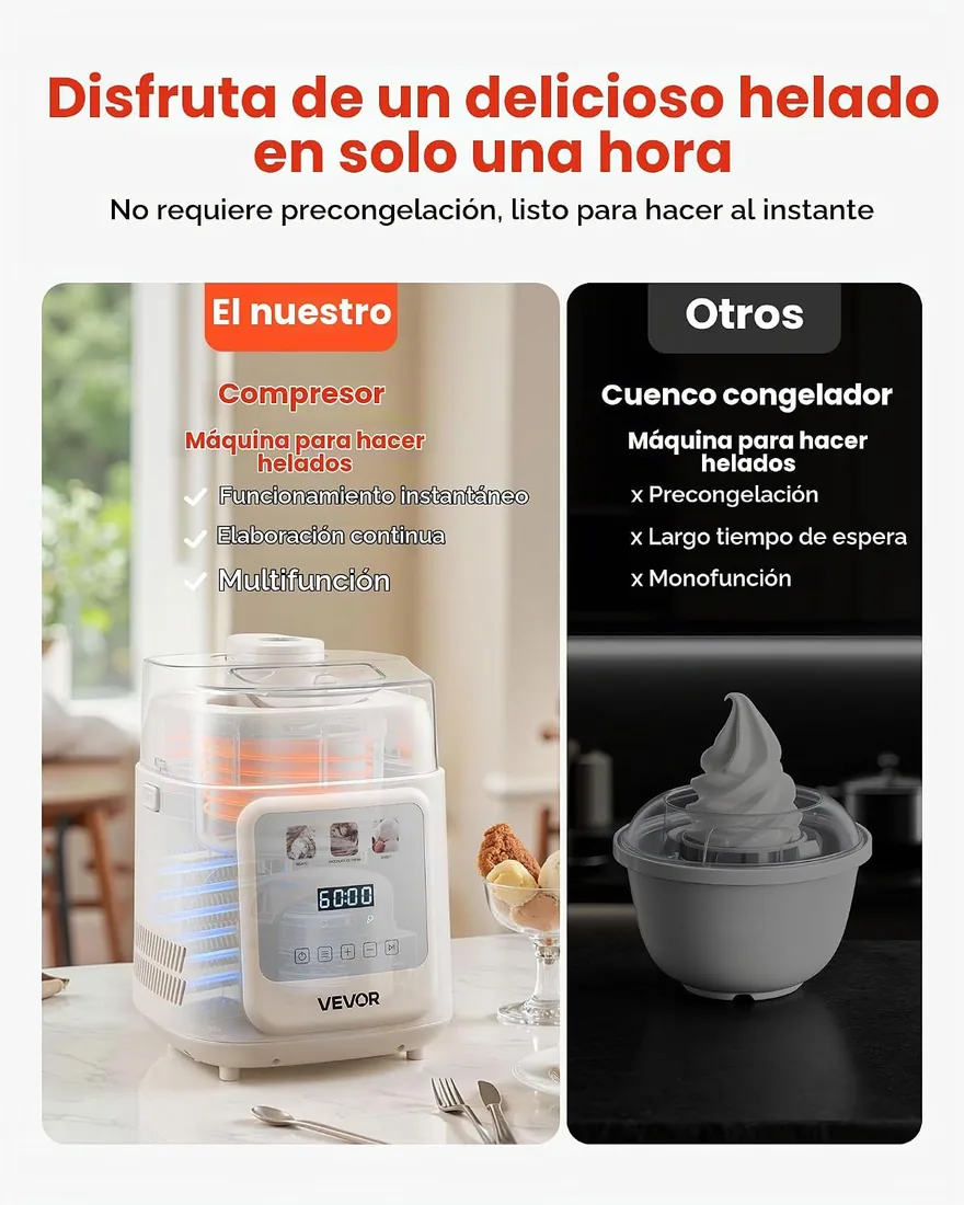 VEVOR Máquina Automática para Hacer Helados 1 L con Compresor Incorporado sin Precongelación Heladera Automática Vertical de 4 Modos 259 x 269 x 355 mm con Tapa Transparente para Hogar, Blanco foto 3