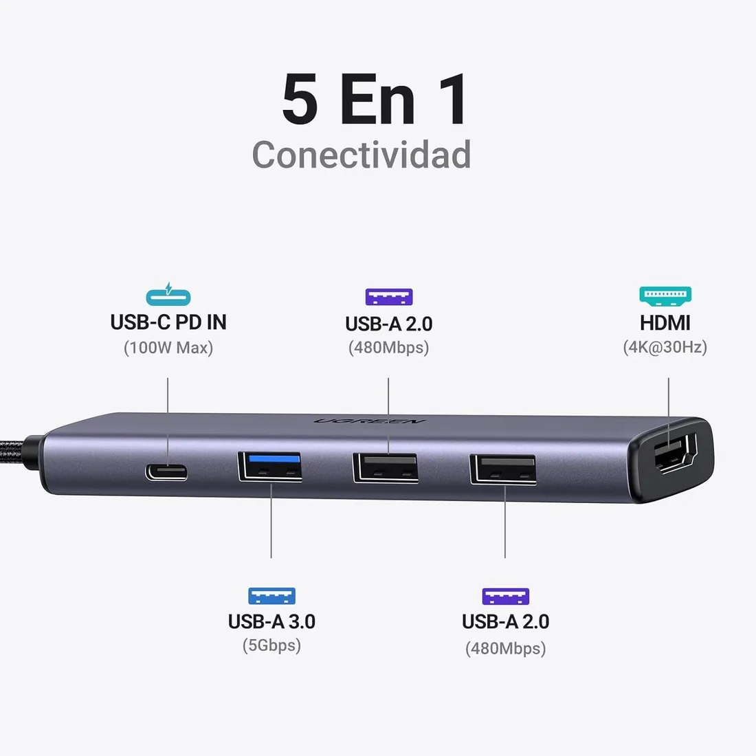 UGREEN Revodok 105 Hub USB C 5 en 1 Adaptador de USB-C a HDMI foto 2