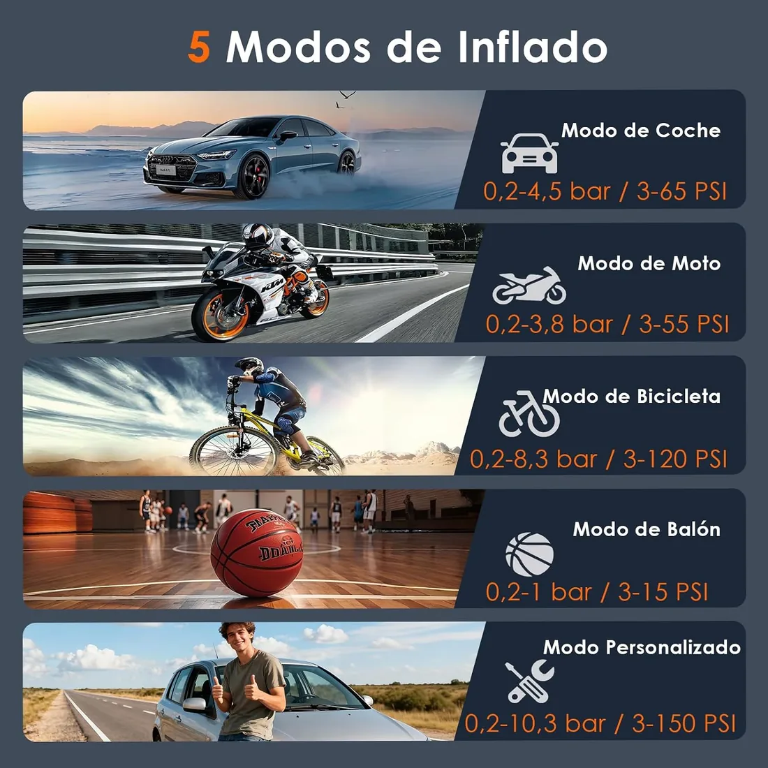 HOVVIDA Compresor Aire Portatil, Inflador Ruedas Coche 150 PSI (10,3 Bar) 5V, Compresor Aire Coche Bicicleta, Batería Recargable, con LED, para Coche, Moto, Bicicleta, Pelota foto 3