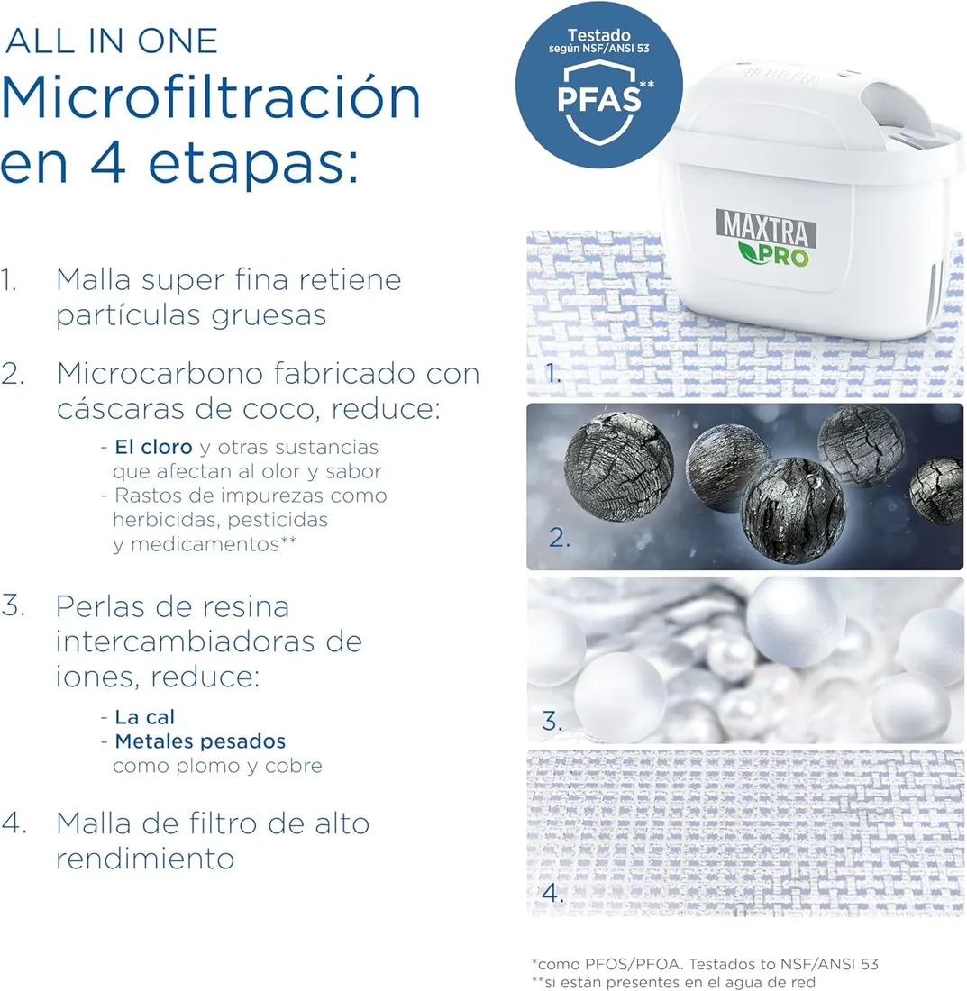 BRITA Jarra filtradora de agua MAXTRA Marella, 3x filtro Pure Performance | Azul (2.4L) jarra apta para puerta de frigo con pantalla digital y tapa abatible, reduce PFAS, cloro, cal e impurezas foto 3