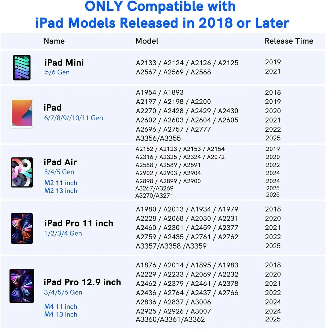 KECOW Lápiz para iPad 2018-2026, Rechazo de Palma y Precisión de Píxel foto 2