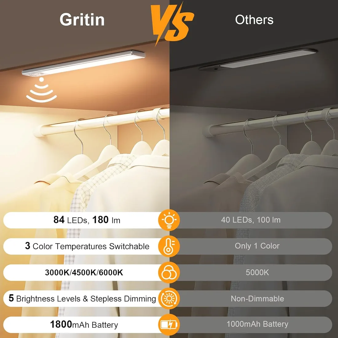 Gritin Luz de Armario Recargable, 26CM Superbrillantes Luces Cocina, 2 uds. | 3 Colores & 5 Niveles de Brillo, 4 Modos, Sensor Movimiento, Larga Duración, Fácil Instalación, Luces Armario Magnéticas foto 2