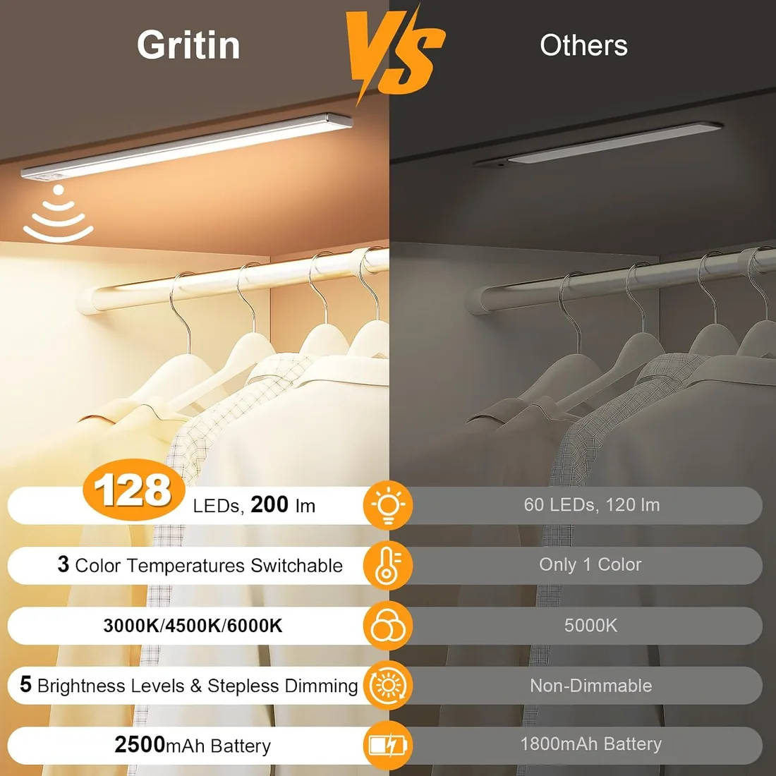 Gritin Luz de Armario Recargable, 37.5CM Superbrillantes Luces Cocina, 2uds | 3 Colores & 5 Niveles de Brillo, 4 Modos, Sensor Movimiento, Larga Duración,Fácil Instalación, Luces Armario Magnéticas,Plata foto 2