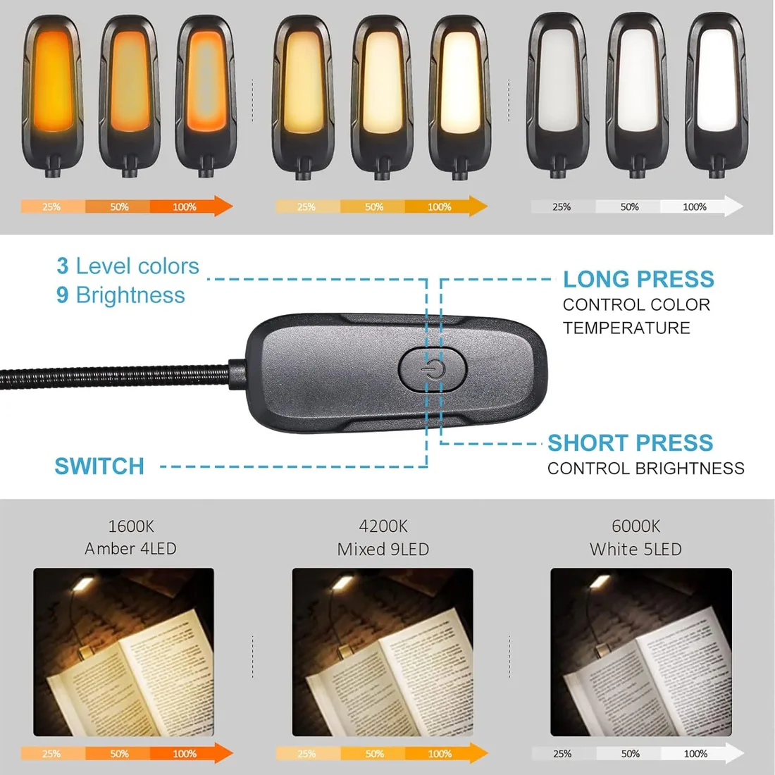 Diboniur Luz Lectura, Lampara Libro Lectura USB Recargable, Luz para leer | 3 Modos (Blanco/Cálido/Blanco Cálido), Batería de Larga Duración para leer libros en la cama, viajes foto 3