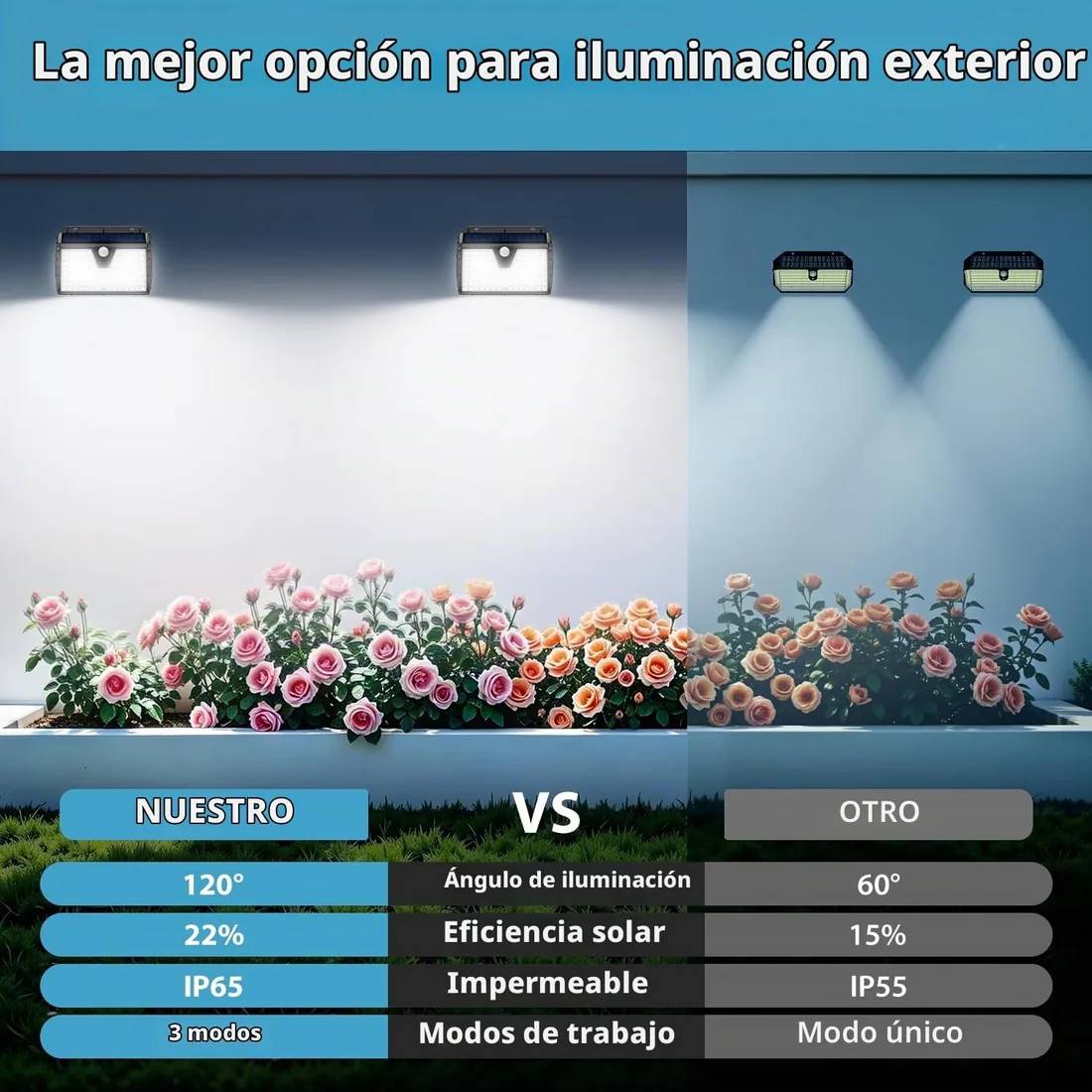 Luz Solar Exterior con Sensor de Movimiento, 4 Paquete/3 Modos IP65 | Batería 1200mAh, Blanco Frío Focos LED Exterior Solares, Lámparas Solares Exterior Jardín para Garaje, Patio foto 3
