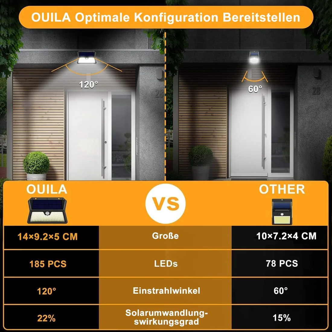 OUILA Luz Solar Exterior, 185 LED 3 Modos Luces Solares con Sensor Jardin de Movimiento, Foco Solar Exterior IP65 Impermeable para Jardín, Garaje, Calle, Patio, Puertas(2-Paquete Blanco Frío) foto 2