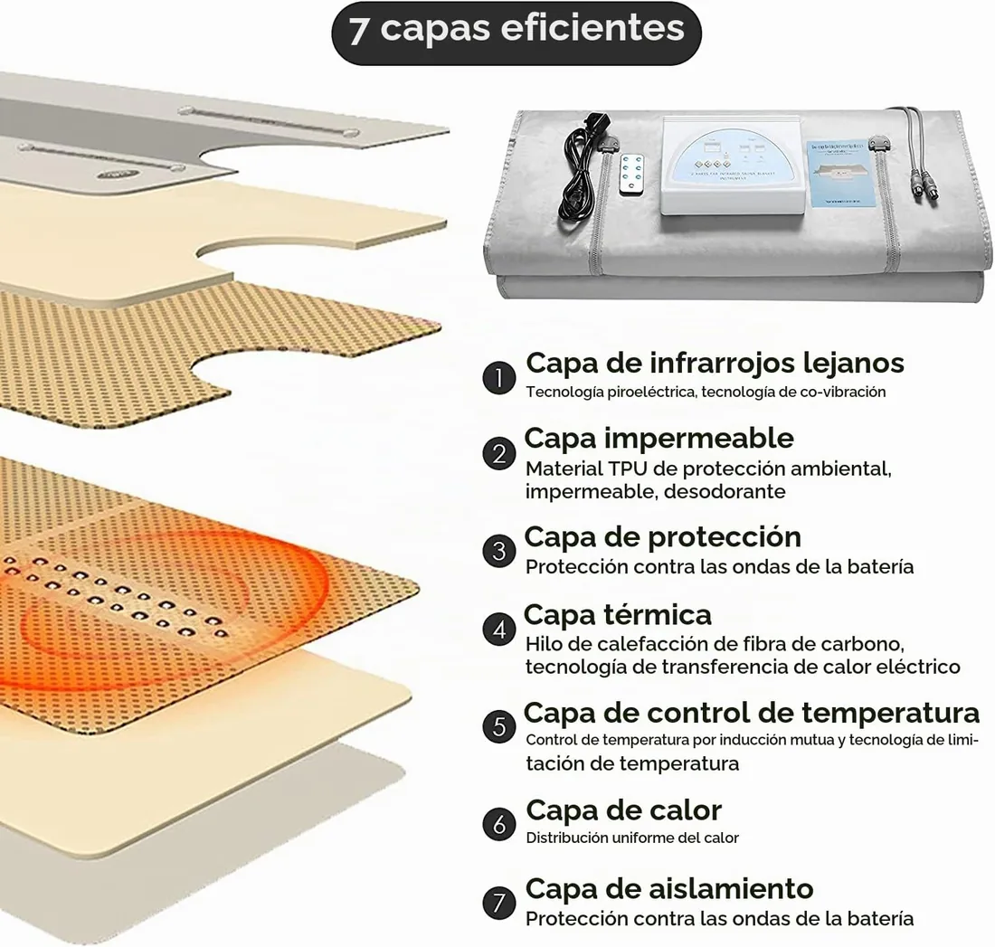650W Manta de Sauna de Infrarrojos de Oxford con Cremallera - Infrarrojo lejano - Manta de vapor para el hogar Sauna con Control Remoto Terapia de Desintoxicación Spa en Casa foto 2