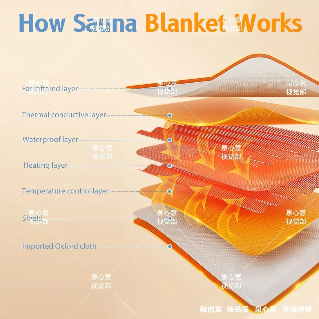 Manta de Sauna de Infrarrojos de Oxford con Cremallera Manta de Vapor FIR con Control Remoto Dispositivo de Belleza Profesional de desintoxicación foto 3