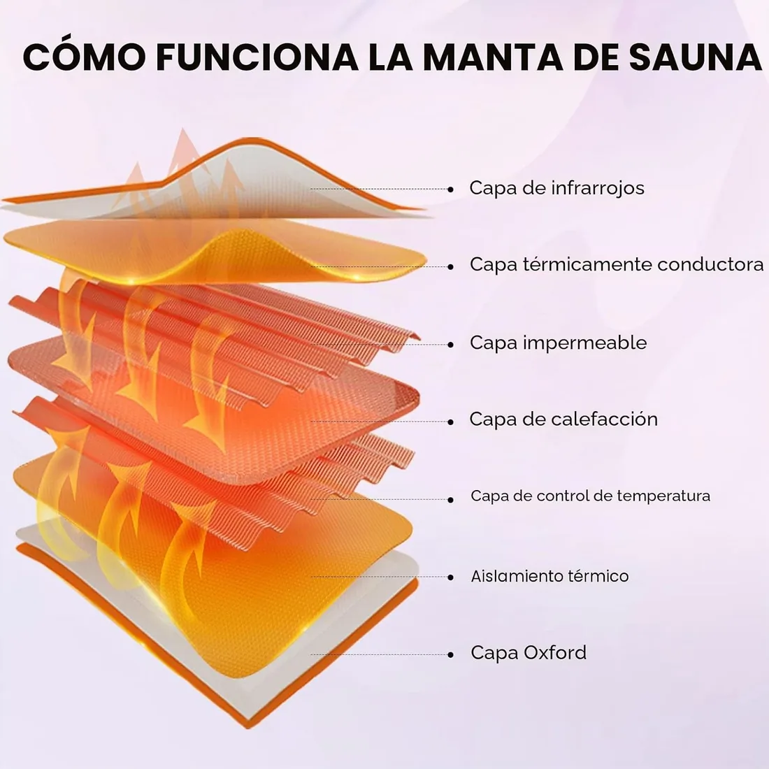 Manta de Sauna Infrarrojo, Portatil Far Infrared Sauna Blanket 2 Zone Manta Sauna Infrarrojos con 2 Mangas, Home SPA para Modelar el Cuerpo Desintoxicación Fitness Belleza Fisioterapia foto 3