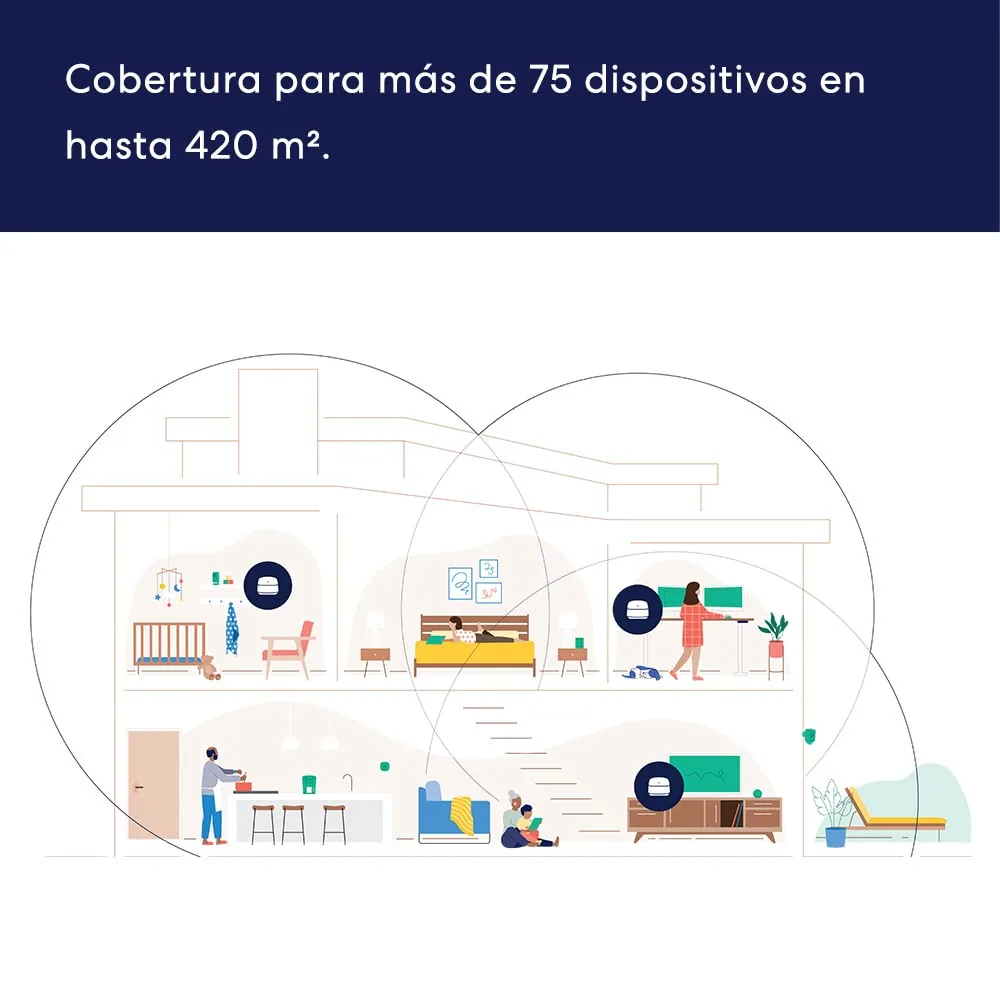 Amazon eero 6+ (pack de 3) foto 3