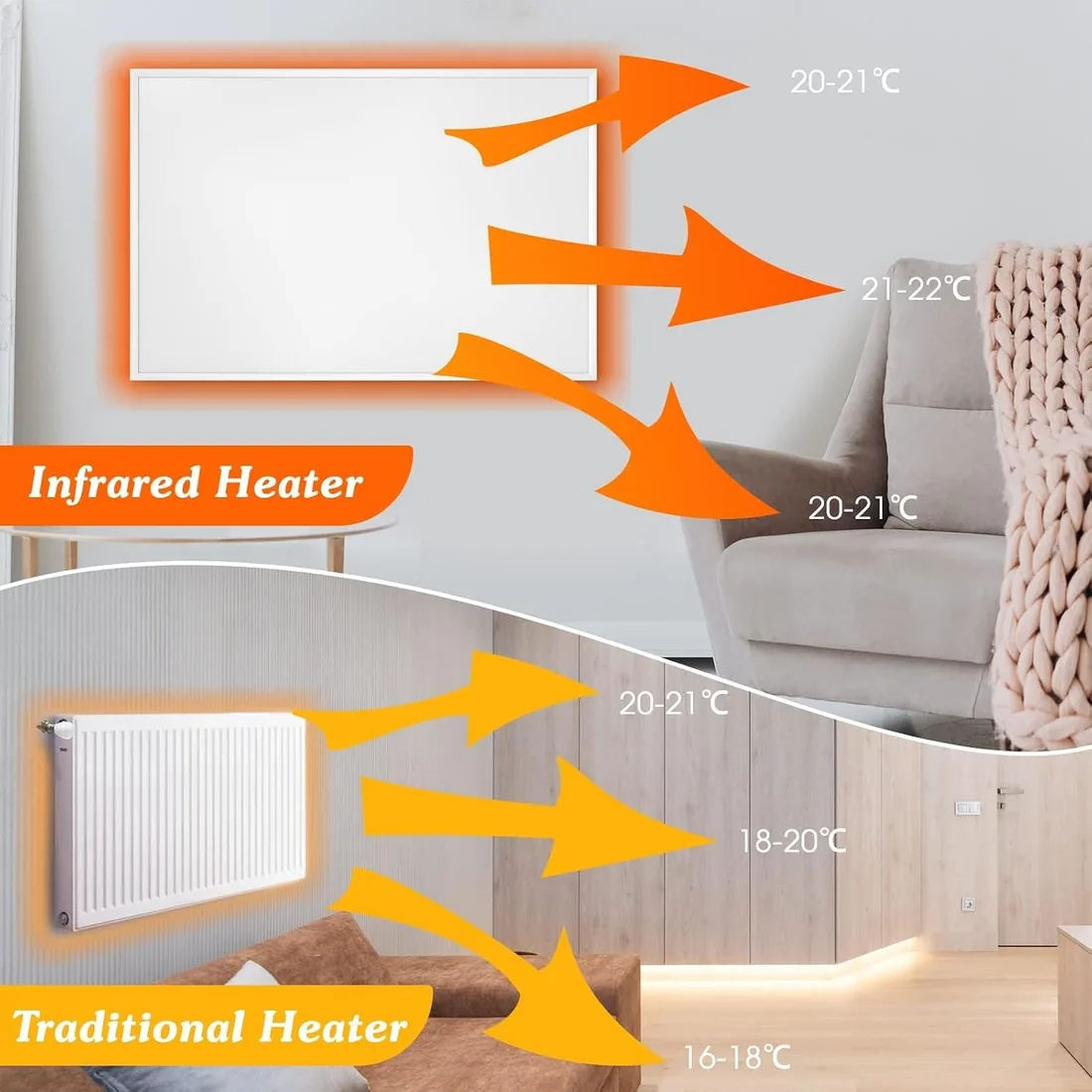 Byecold Calefacción infrarroja con termostato, 580 vatios, montaje en pared infrarroja, calefacción eléctrica, ahorro de energía, panel calefactor, eléctrico con protección contra sobrecalentamiento foto 3