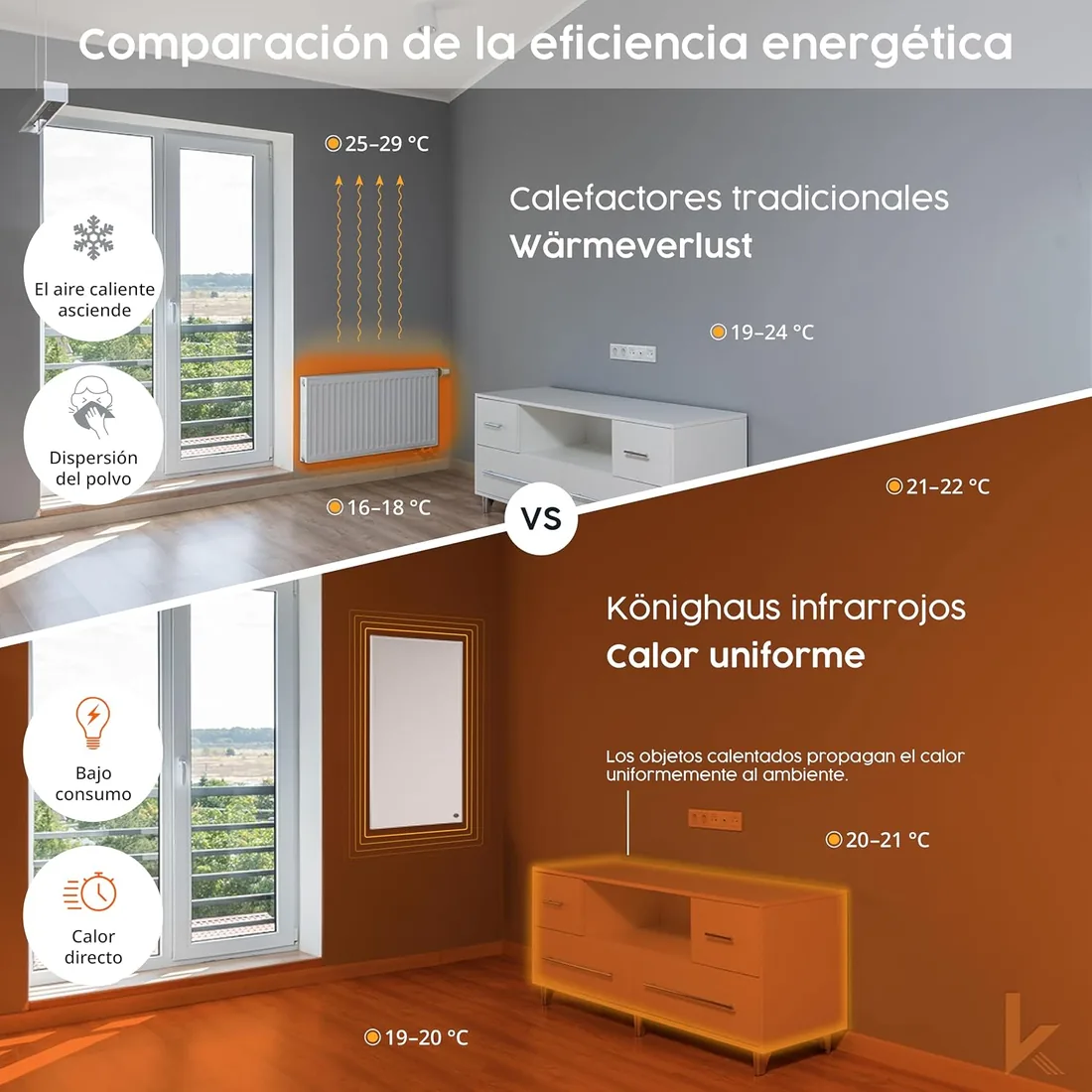 Könighaus calefactor infrarrojo 1000 W - termostato - modelo Eco - 14-26 m² | TÜV SÜD, calefactor infrarrojo de pared de bajo consumo, calefacción eléctrica con protección contra sobrecalentamiento foto 3