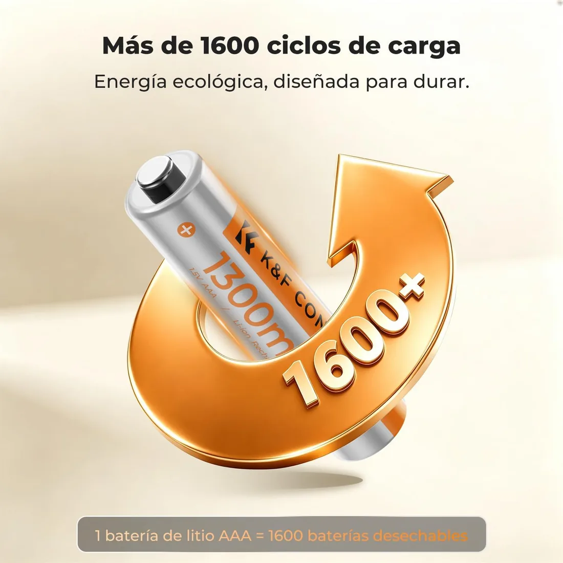 K&F CONCEPT Pilas AAA Litio Recargables 1300mWh 1,5V 12 Uds Cargador Type-C | Pilas AAA litio recargables, 1300mWh, 1,5V constantes, 1600 ciclos, 12 pilas, carga completa en 4,5h foto 3