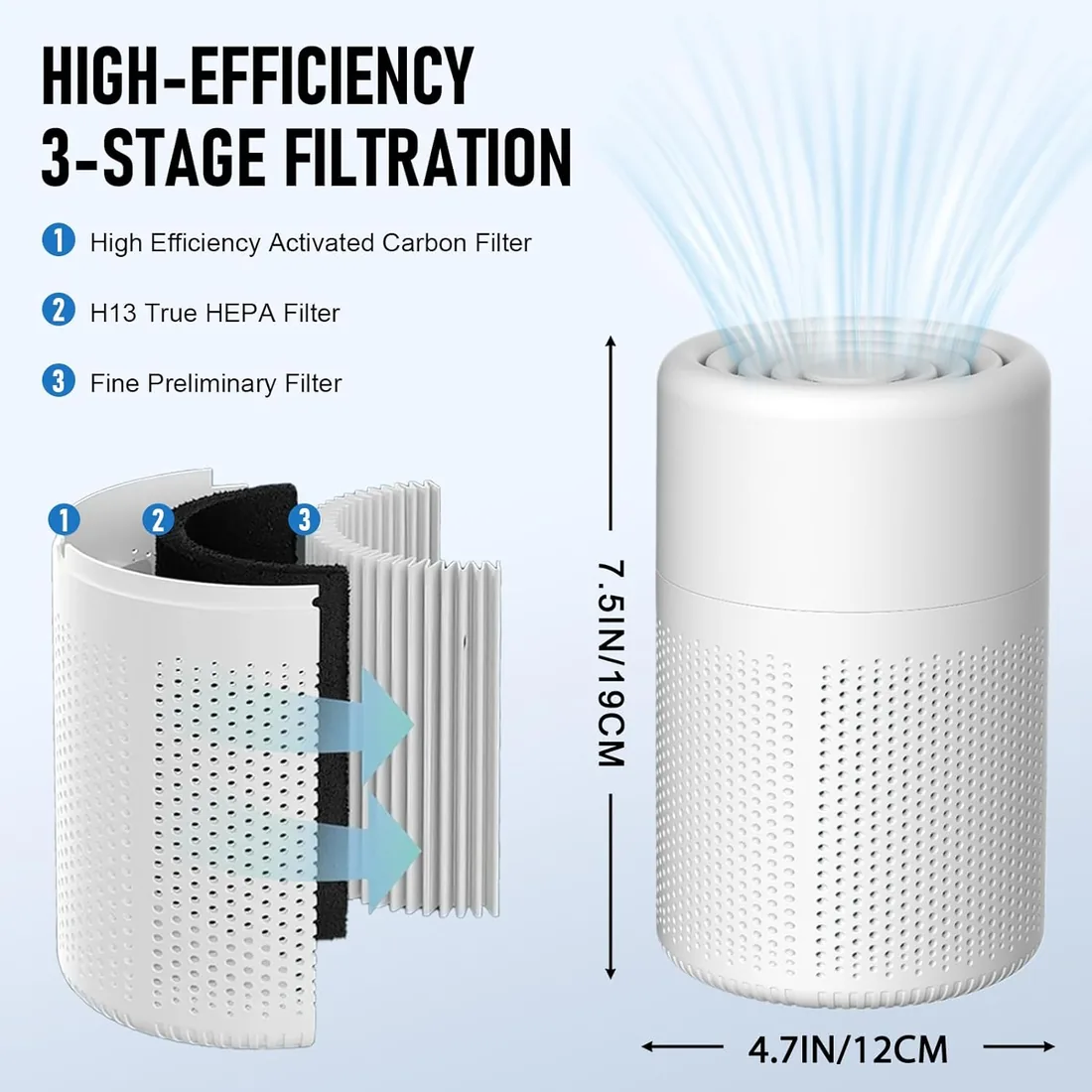 Purificador de Aire con Filtro HEPA, Purificador de aire Para alérgicos, Air Purifier con Aromaterapia, Elimina de Alergia Polen Olor y Caspa de Mascota, humo, Blanco foto 3