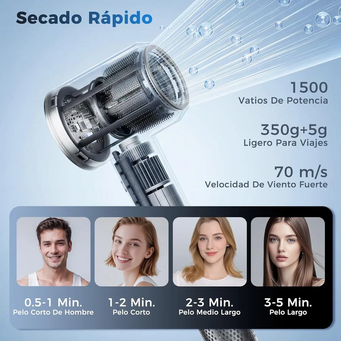 Secador de Pelo Iónico Profesional de 1500W, Secador de Viaje Potente con Motor de 2 Velocidades y 3 Temperaturas, Temperatura Constante para el Cuidado del Cabello con 1 Concentrador foto 2