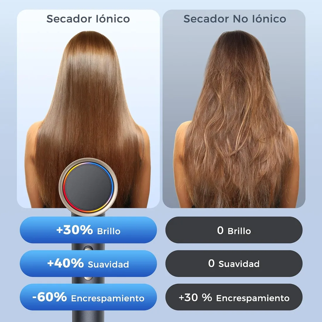 Secador de Pelo Iónico Profesional de 1500W, Secador de Viaje Potente con Motor de 2 Velocidades y 3 Temperaturas, Temperatura Constante para el Cuidado del Cabello con 1 Concentrador foto 3