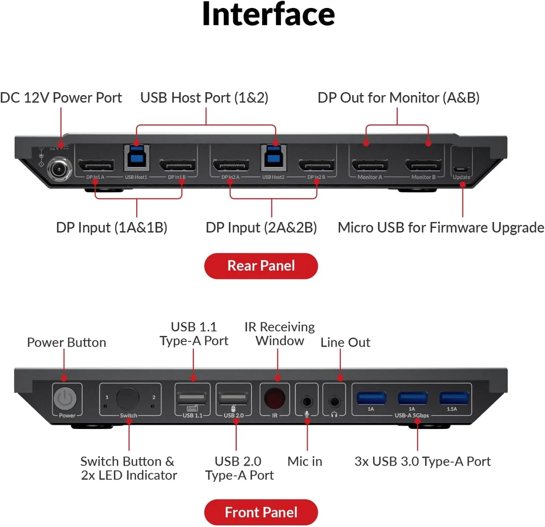 AV Access KVM Switch 2 Ordenadores 2 Monitores DisplayPort 8K@60Hz 4K@165hz/144hz,DP KVM Switch Monitores Duales con Puertos USB 3.0, Salida de Audio IR Remoto, con Todos los Cables foto 2