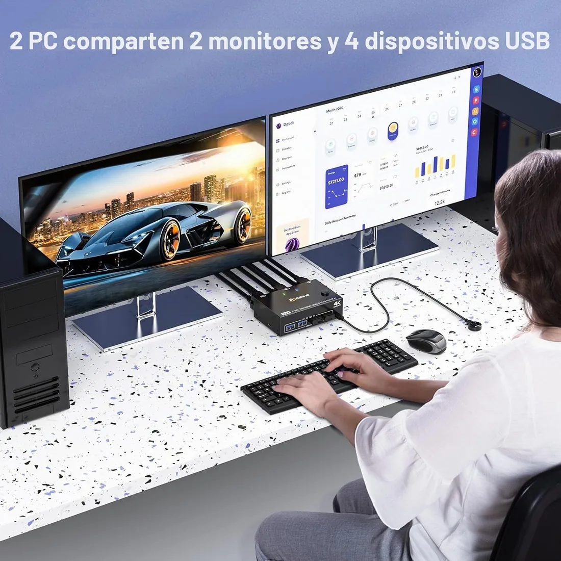 HDMI Displayport KVM Switch 2 PC 2 monitores 4K@60Hz, 2 Monitor KVM Switch Para 2 Ordenadores Comparten 2 Monitores y 4 Dispositivos USB 3.0, Conmutador KVM 2 Monitores con Control Remoto y Cable USB foto 2