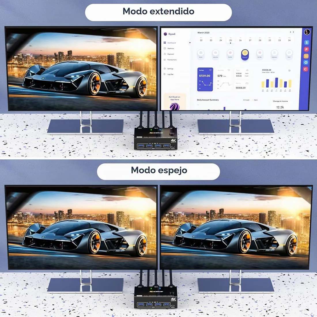 HDMI Displayport KVM Switch 2 PC 2 monitores 4K@60Hz, 2 Monitor KVM Switch Para 2 Ordenadores Comparten 2 Monitores y 4 Dispositivos USB 3.0, Conmutador KVM 2 Monitores con Control Remoto y Cable USB foto 3