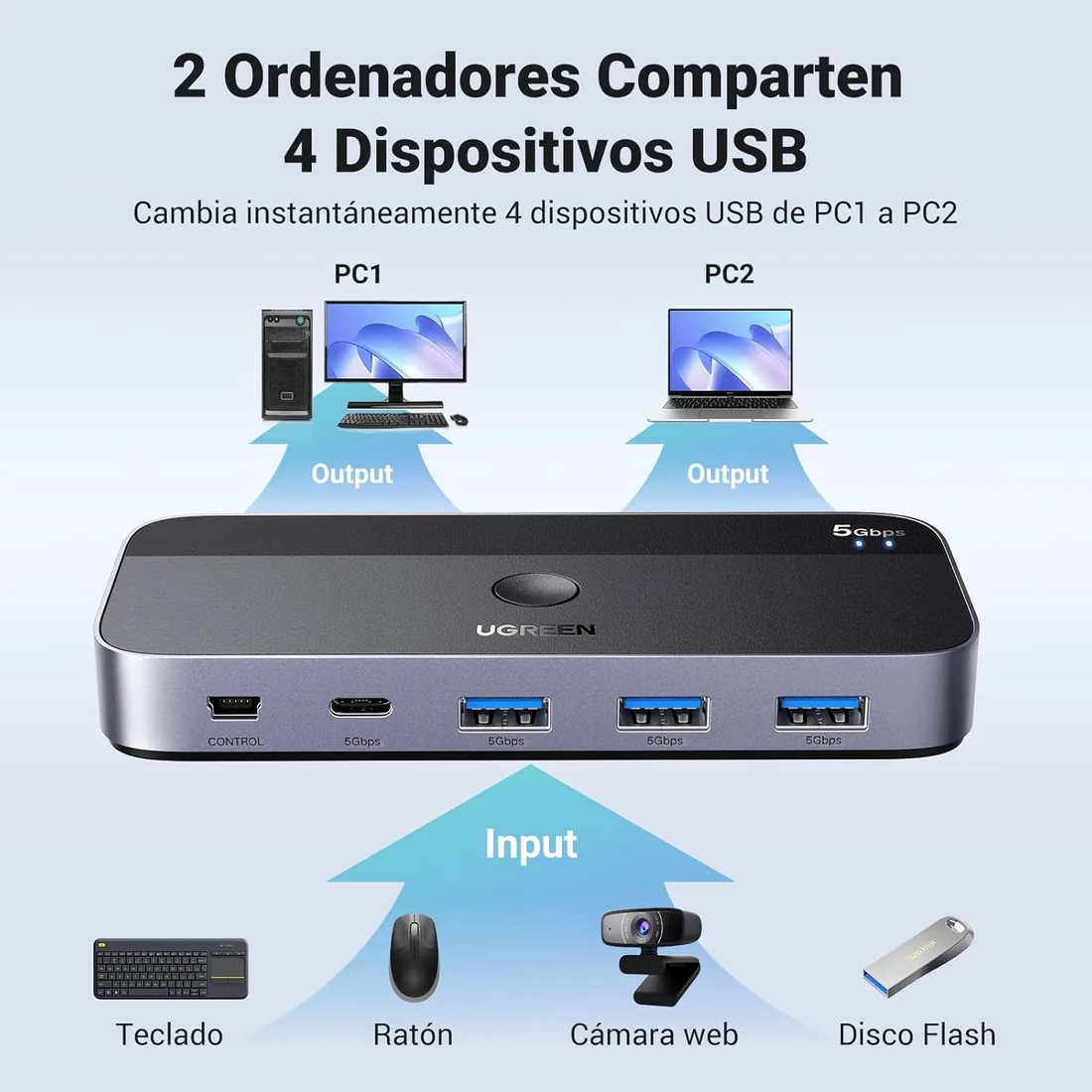 UGREEN KVM Switch USB 3.0 2 Entradas y 4 Salidas Conmutador | 2 PC Comparten 4 Dispositivos, para Teclado, Ratón, Memorias, Disco Duro, Impresoras, Escáneres, etc foto 2