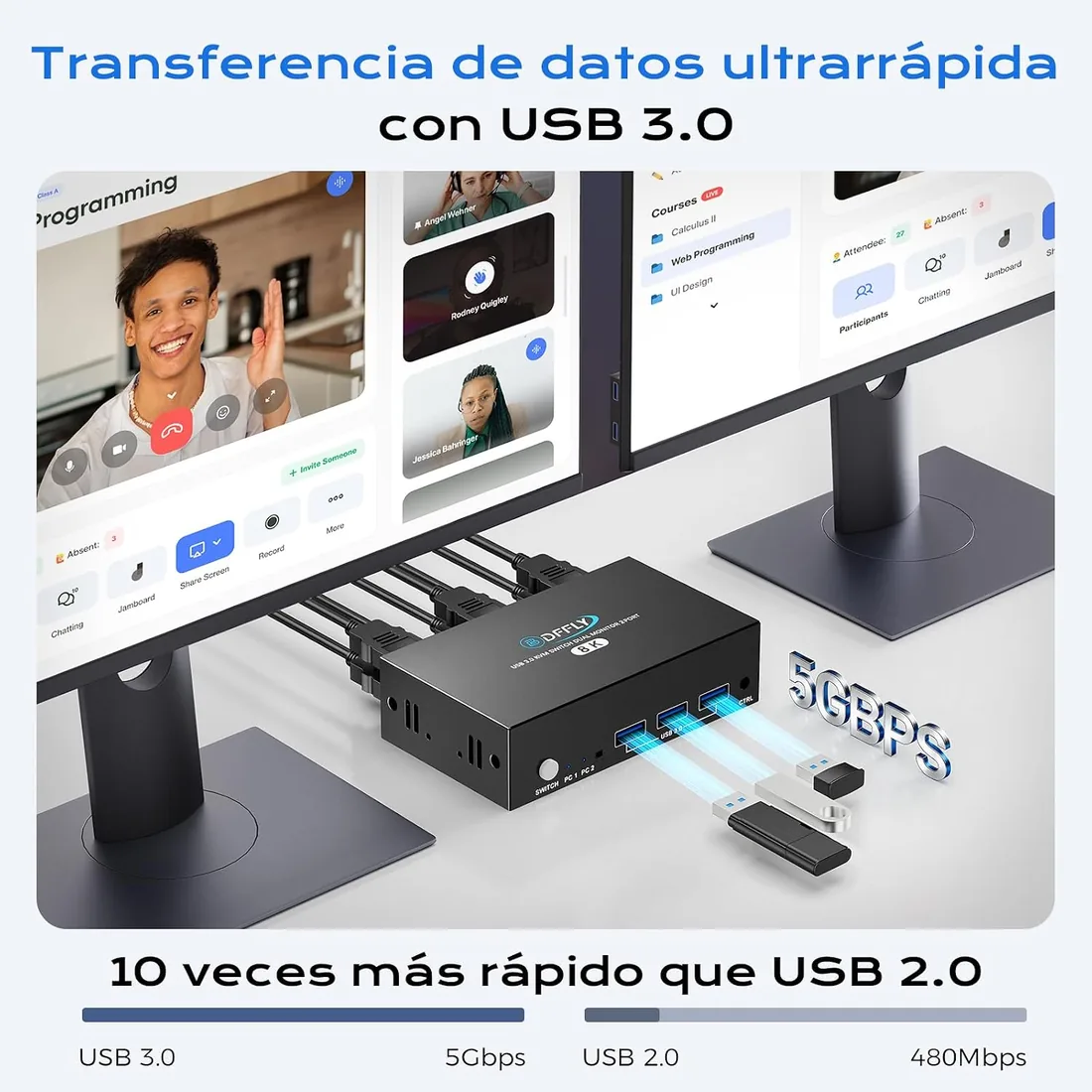 USB 3.0 KVM Switch 2 Monitores HDMI 8K@60Hz,4K@120Hz, Dual Monitor KVM Switch para 2 PC Comparte 2 Monitores y 4 Dispositivos USB3.0. Control Remoto con Cable y 3 Cables Incluidos foto 2