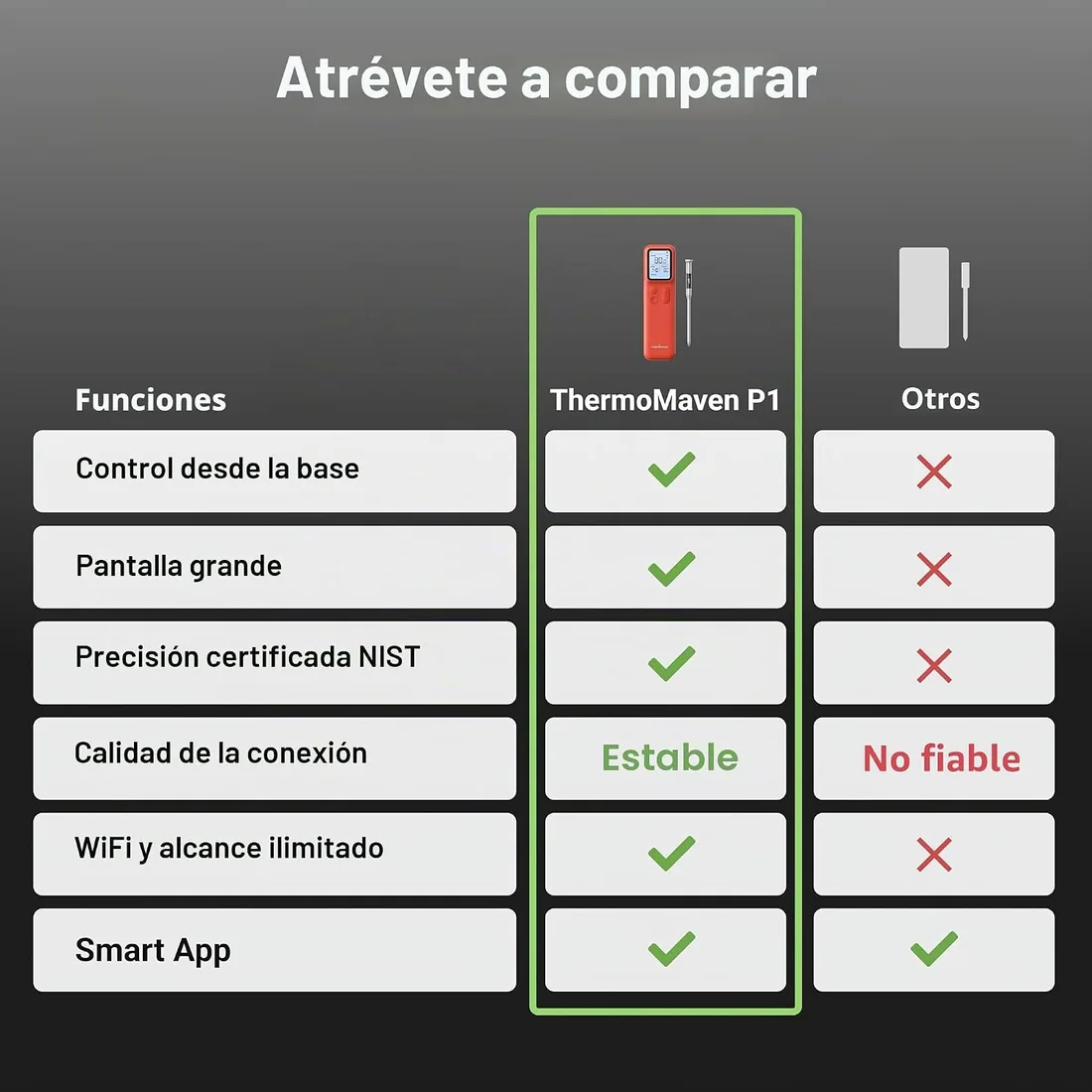ThermoMaven P1 Termómetro para Carne Inalámbrico con WiFi y Bluetooth 5.3 | Termómetro para Barbacoa Inalámbrico con 6 Sensores, Base con Pantalla y Sonda IPX8, para Horno, Parrilla, Ahumador y Cocina foto 2
