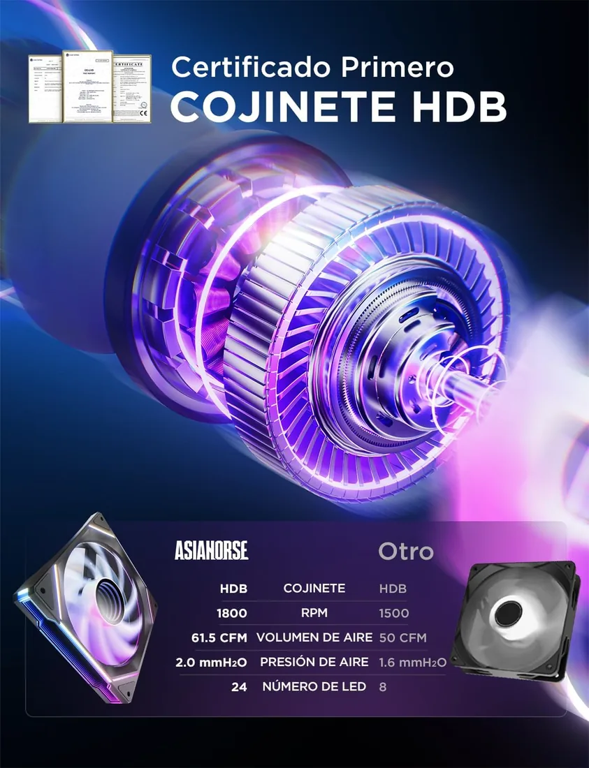 AsiaHorse Ventilador ARGB para PC 120MM [3 Piezas] [Infinity Mirror] [HDB] Ventilador RGB de 1800 RPM/61.5 CFM/24 LEDs 5V 3 pines ARGB 12V 4pines PWM vida útil de 50000 horas AMICI5GT Negro foto 3