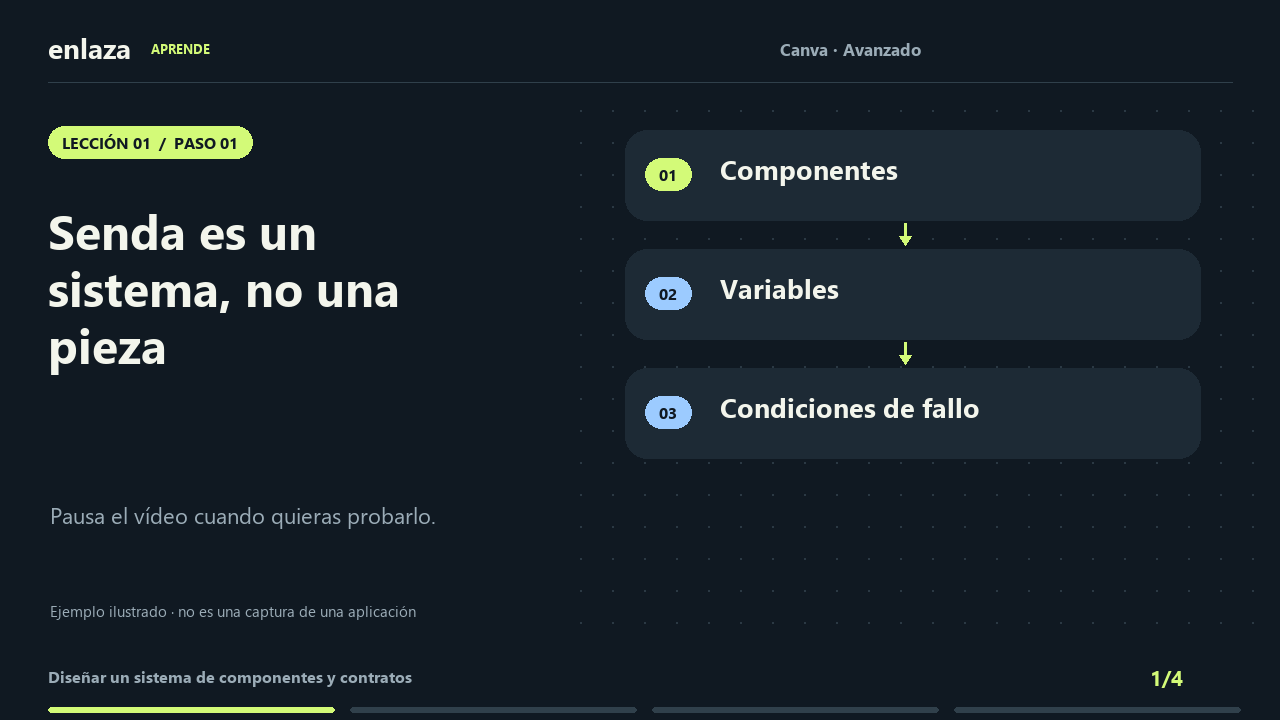 Canva · Avanzado