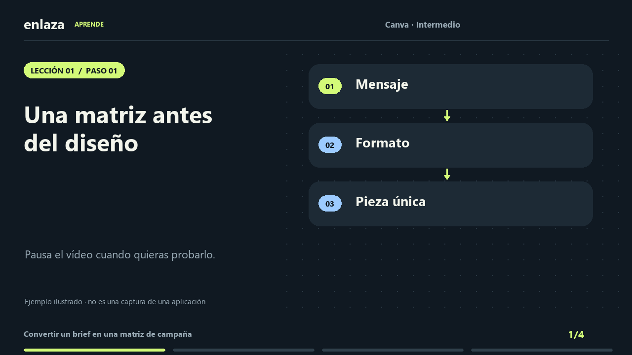 Canva · Intermedio