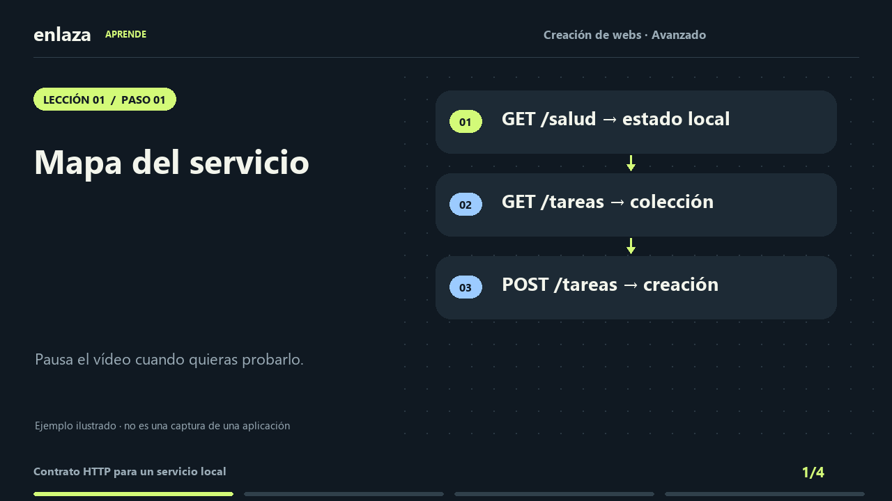 Creación de webs · Avanzado